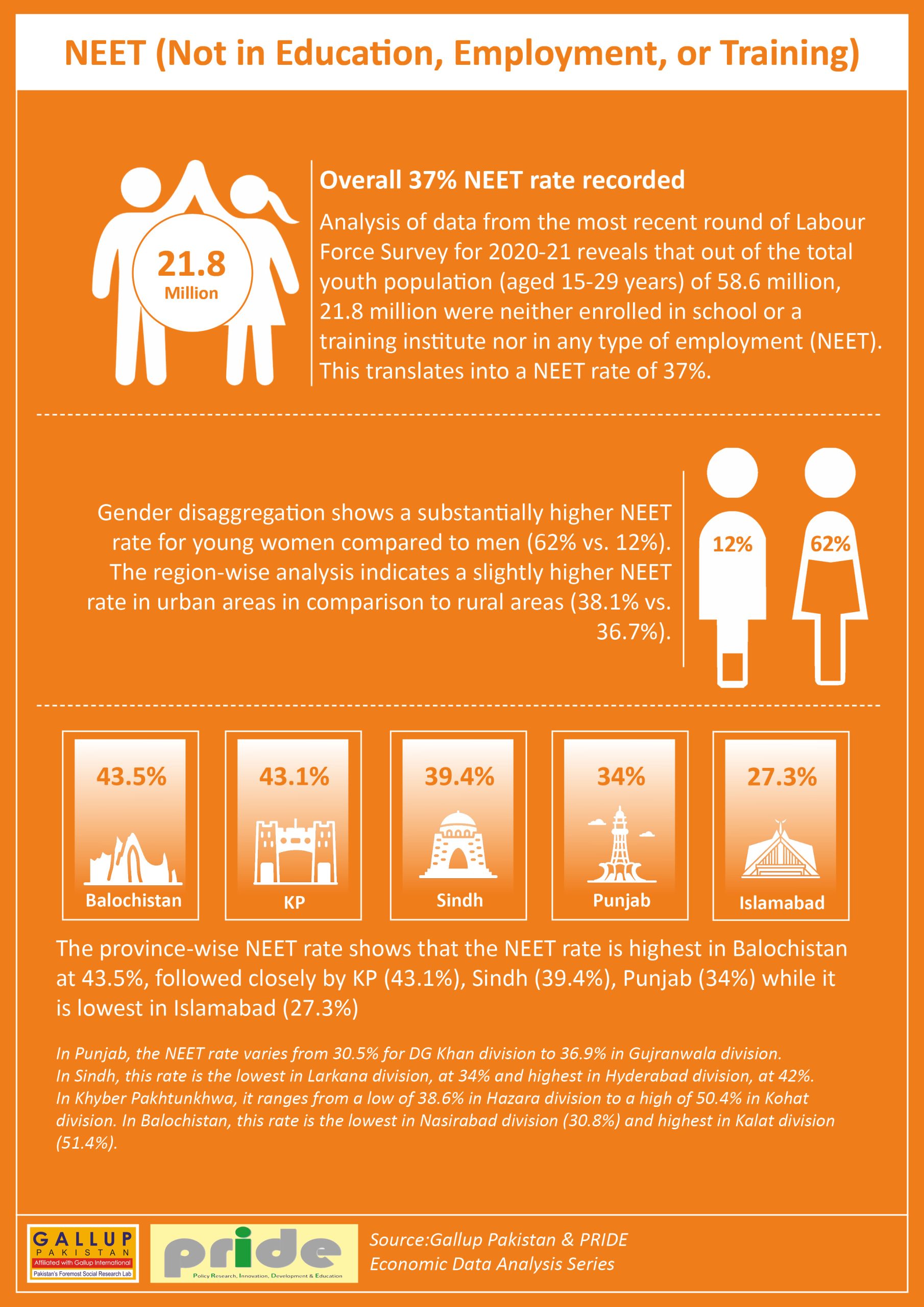 facts-and-figures-youth-not-in-education-employment-or-training-in